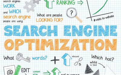 how to improve your website ranking on google. Notepad with colour text writing down simple SEO strategies