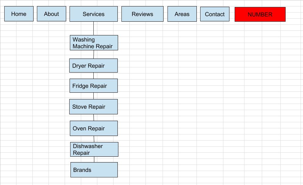 wireframe for building out a website