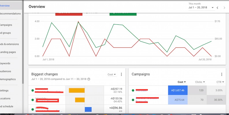 Adwords Experts Perth discuss how to get ROI correctly