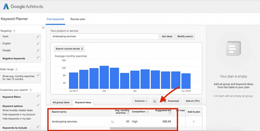 Agency of Adwords Experts Perth