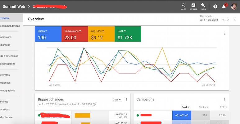 Expert Perth Adwords Agency blog on investing in Adwords and PPC in Perth