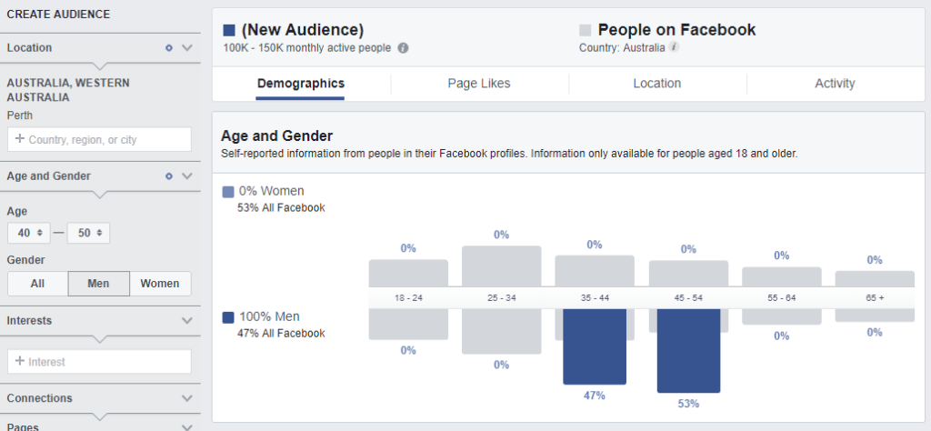facebook audiences when building out a marketing strategy for the financial sector