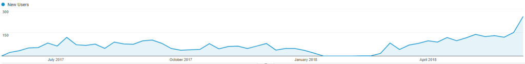 seo campaign financial planner perth
