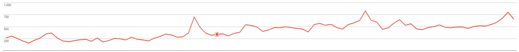 seo campaign based in Perth, western australia