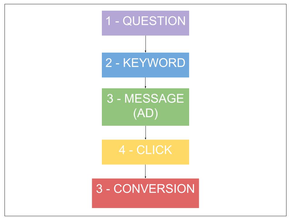 ADWORDS agency Perth Guide