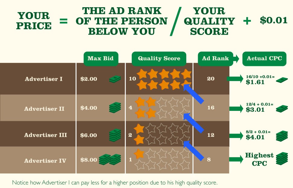 adwords quality score image